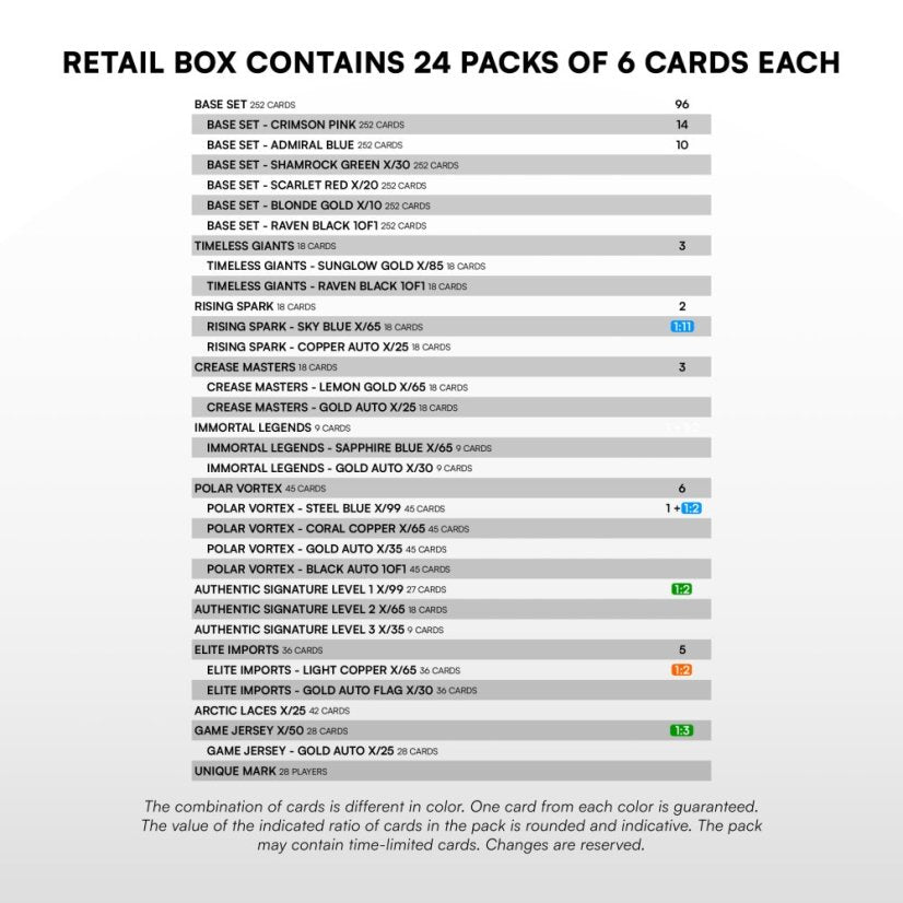 SportZoo SHL 25/26 -sarja 1 - vähittäismyyntipakkaus