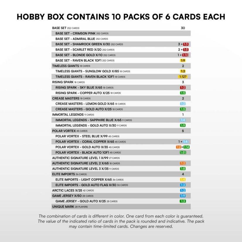 SportZoo SHL 25/26 Series 1 - Hobby Box