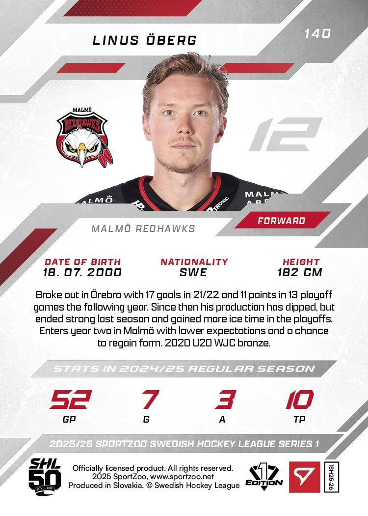 140 MIF LINUS ÖBERG - SININEN