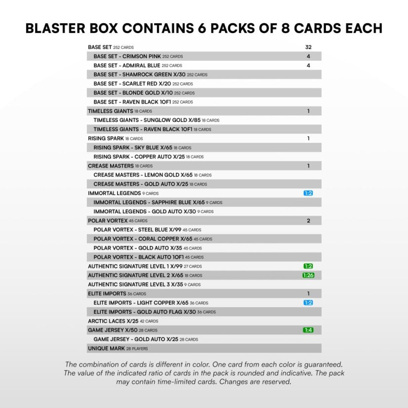 SportZoo SHL 25/26 -sarja 1 - Blaster-laatikko