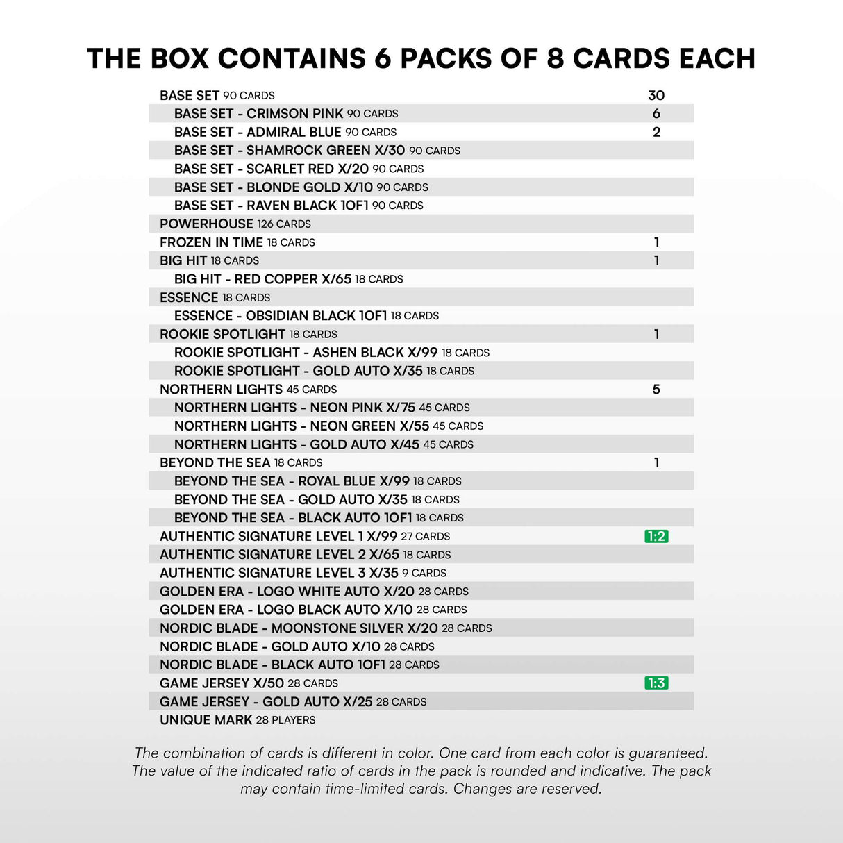 SportZoo SHL 25/26 Series 2 - Blaster Box